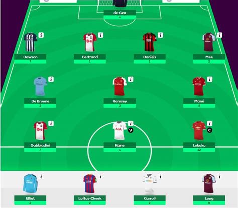 Are you happy with your fantasy team or panicking about transfers? fantasy premier league GW3 tips - analysing10 top FPL managers