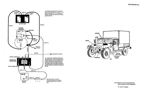 It has largely supplanted the roles originally performed by the original jeep. FO-8 Starter Circuit Functional Flow and Location of Parts ...
