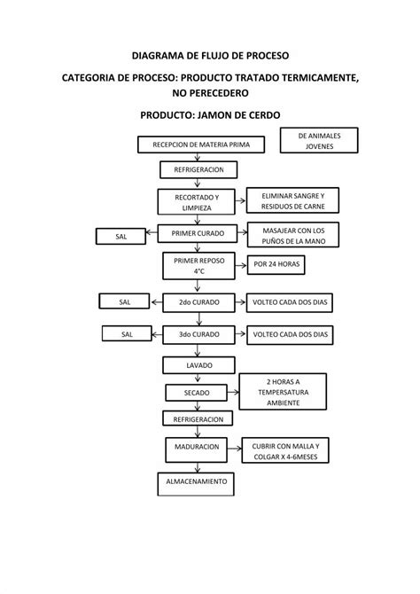 Pdf Diagrama De Flujo De Proceso De Jamon Dokumentips