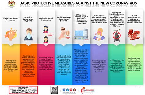 It was first identified in december 2019 in wuhan,. Protective measures against Covid-19 - Carsome Malaysia