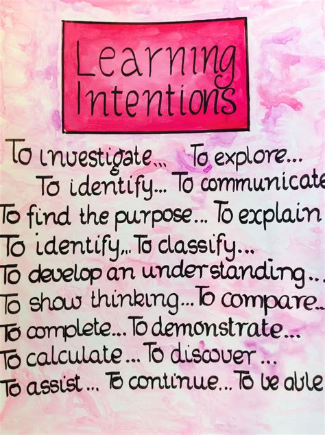 Learning Intentions Poster To Help Students With Their Reflecting