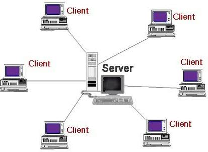 Apa Itu Client Server Pengertian Fungsi Dan Cara Kerjanya Vrogue