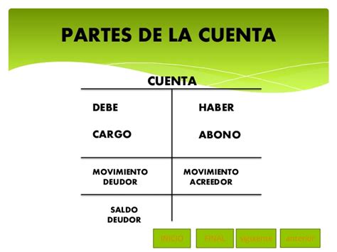 Cual Es La Clasificacion De Las Cuentas Contables Images