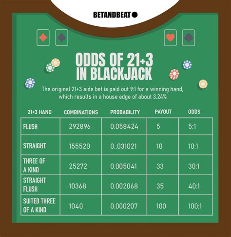 213 Blackjack Side Bet Odds Tips Strategy Payout And Faq