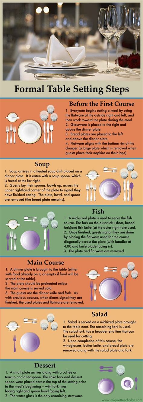The proper way to set a table has stumped many hostesses over the years. Pin on Dining Etiquette