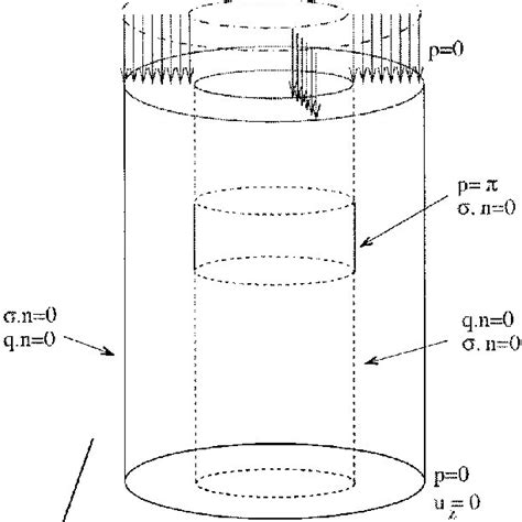 Schematic View Of The Configuration Of The Hollow Cylinder Example
