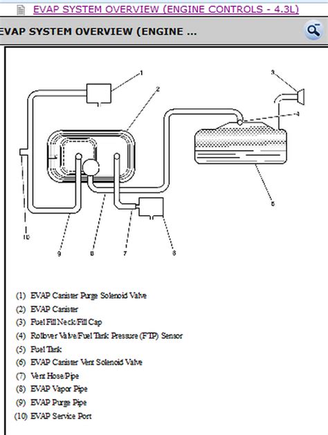 Diagram 1997 Gmc Sonoma Wiring Diagrams Mydiagramonline