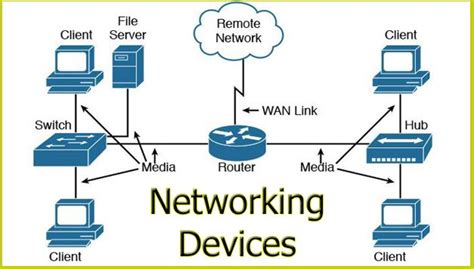 A Beginners Guide To Networking Devices What You Need To Know Apk