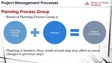 With growing sizes of the. Vital Role of the Planning Process in Project Management