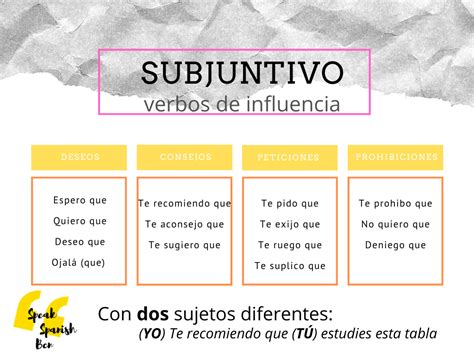 Subjunctive In Spanish When To Use It Speak Spanish Bcn