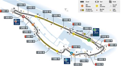 Canadian Gp Montreal Circuit Gilles Villeneuve