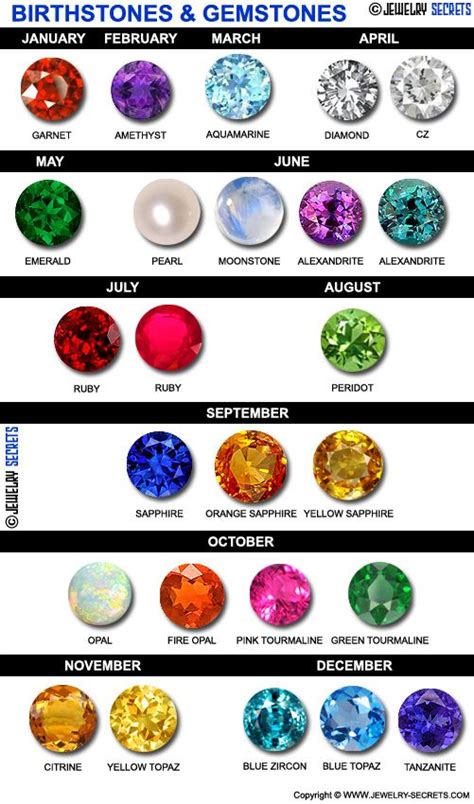 Gemstones By Month Chart Birthstones Gemstones Gemstone