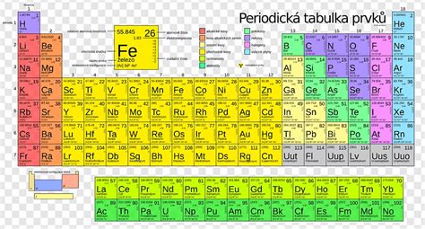 Tomidigital Tabla PeriÓdica De Los Elementos QuÍmicos