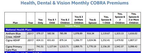 Cobra health coverage is the result of a law that was passed in 1986. Cobra cost - Page 3 - Early Retirement & Financial Independence Community