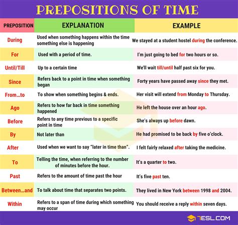 Prepositions Of Time Definition List And Useful Examples 7esl