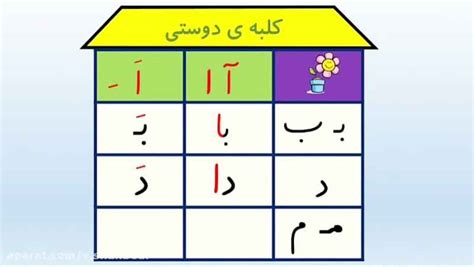 جدول ترکیب نشانه م اموزش نشانه م نشانه های فارسی آموزش حرف م