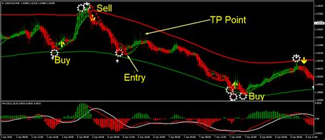 When it comes to the metatrader platform, forex station is the best forex forum for sourcing non repainting mt4/mt5 indicators, trading systems & ea's. 99% win non repaint scalping indicator mt4. | Repainting ...