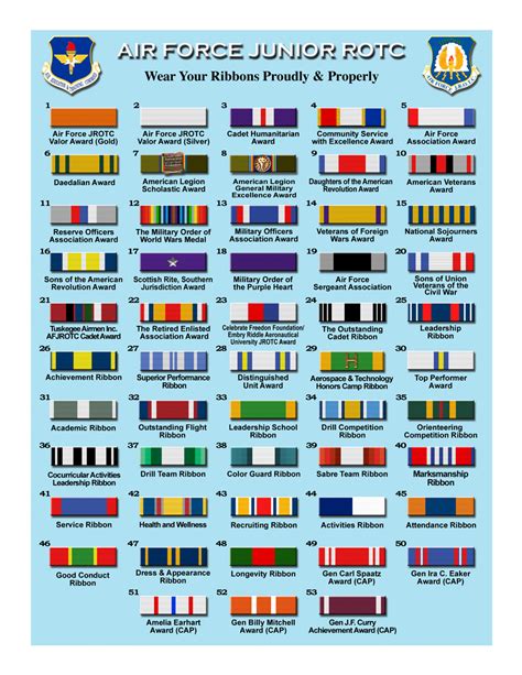 Us Air Force Ribbon Chart Airforce Military