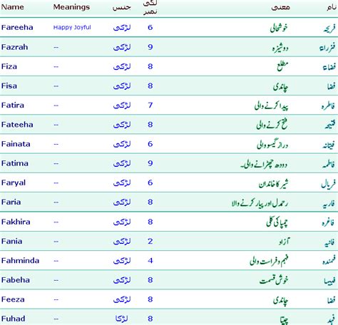 List of arabic given names. Arabic Baby Names With Meanings ~ Wallpapers, Pictures ...