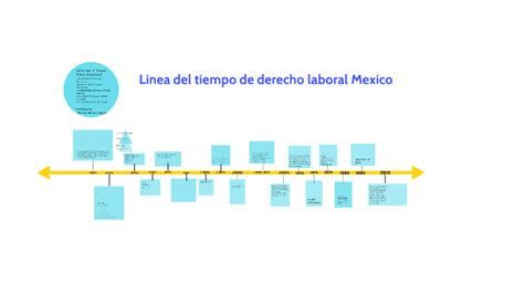 Linea Del Tiempo De Derecho Laboral Mexicano Timeline Timetoast
