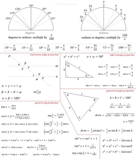 Printable Trig And Angles Cheat Sheet Angles And Trigonometry