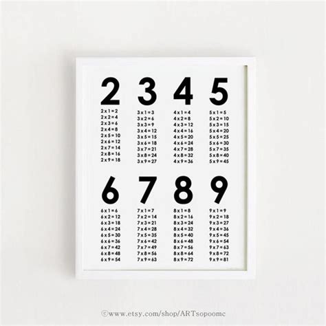 Instant Download Multiplication Table Chart Poster Printable Times