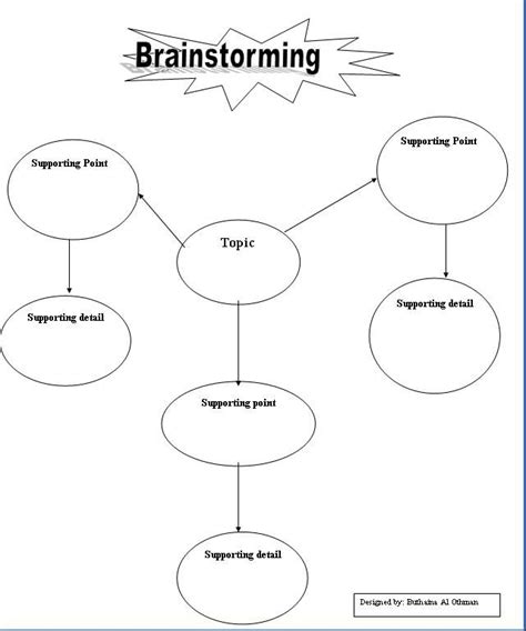 Brainstorming Outline Template