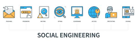 What Are Social Engineering Attacks Types Of Attacks In 2023