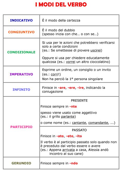 Mögen si presenta spesso in contesti in cui in italiano si usa mi piace… e di solito è seguito da un sostantivo. grammatica e analisi logica - studiandosulweb.jimdo.com