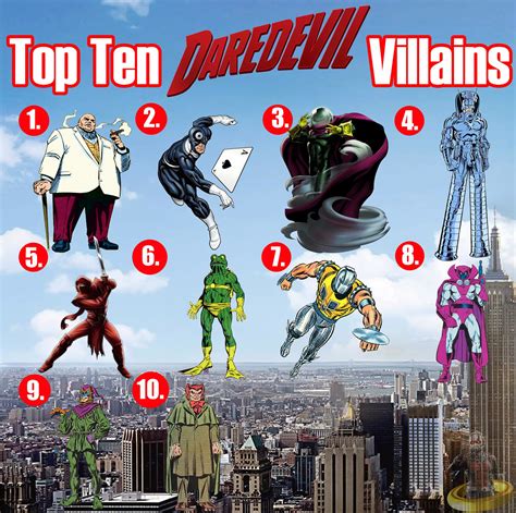 Top Ten Daredevil Villains Top Ten Week 2017 Is Here Its Flickr