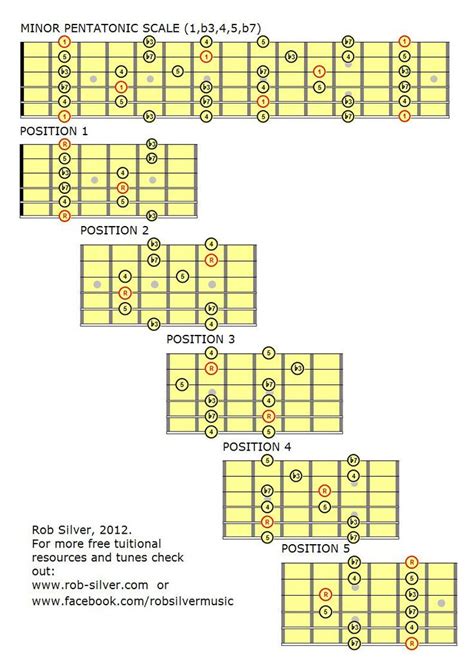 Rob Silver Free Downloadable Pentatonic Scale Diagrams Learn Guitar