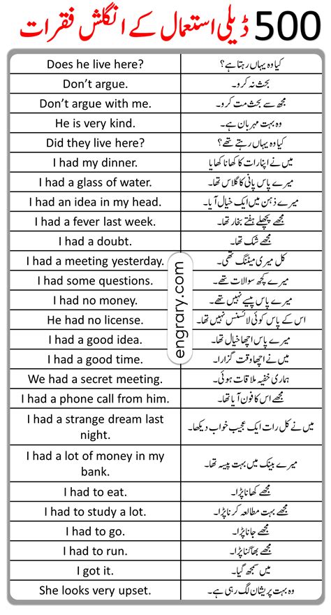 500 Daily Use English Sentences In Urdu Translation With PDF Engrary