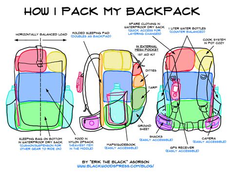 Backpacking Alabama Packing A Backpack
