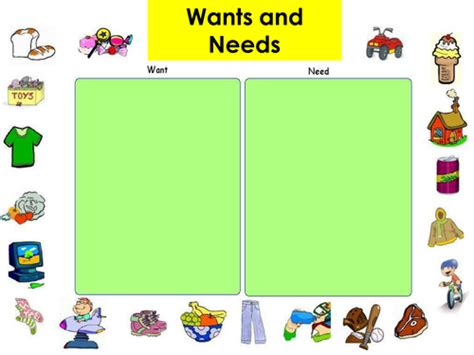Needs and Wants by amelia12001 - Teaching Resources - Tes