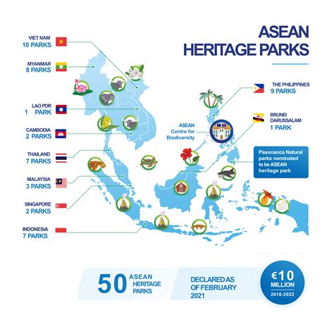 Preserving Aseans Shared Natural Heritage Eu Asean