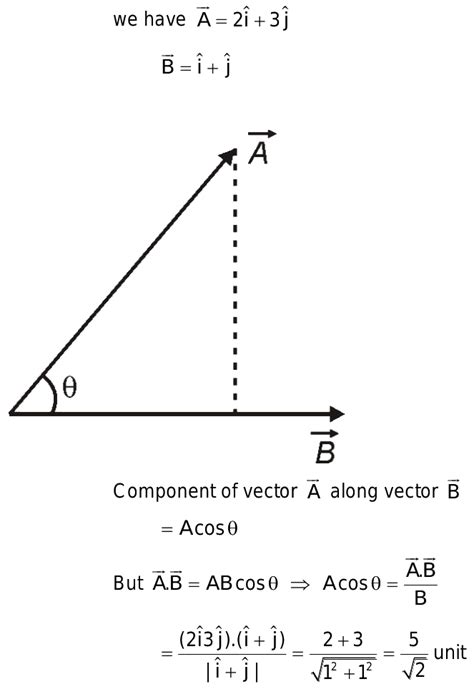 The Component Of A Vector A2⇀ I3⇀ J Along The Vector B⇀ I⇀ J Is A5