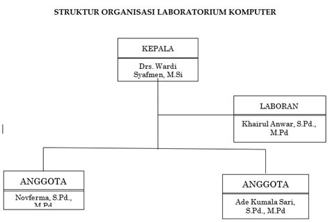 Struktur Organisasi Lab Komputer Word Imagesee