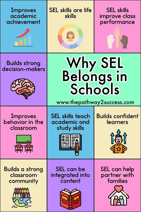 A Poster With The Words Why Sel Belongs In Schools And How To Use Them