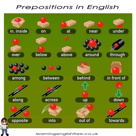 Mastering English Prepositions A Beginners Guide