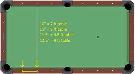Pool Table Sizes Pool Table Room Size Guide Cleveland Solo