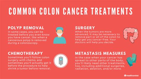 Colon Cancer Treatment Universal Health Products