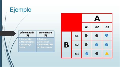 Diagrama Matricial Diagrama Matricial El Diagrama Matricial Dm 51150