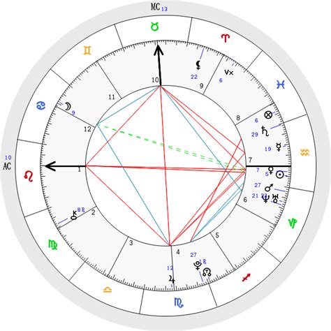 The interface is not that pleasing; My personal birth chart wheel link: https://astrolibrary ...