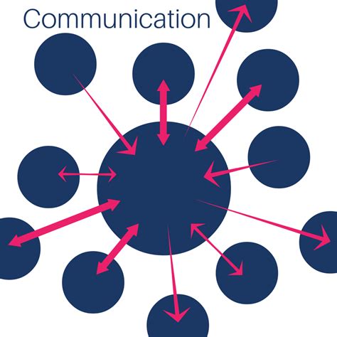 Communication Skills Clipart Free Download On Clipartmag
