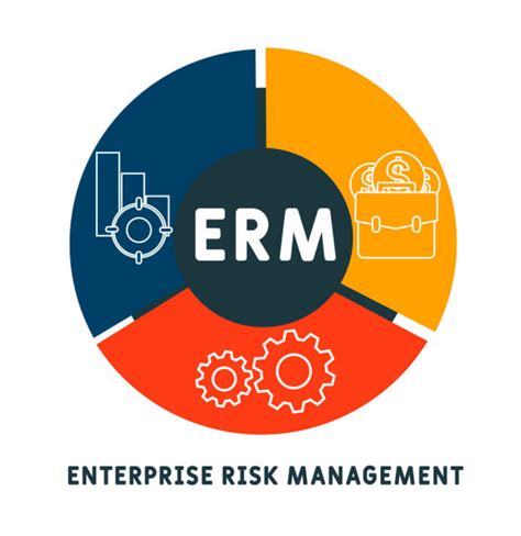 Editable Enterprise Risk Management Process Powerpoint Diagram Lupon