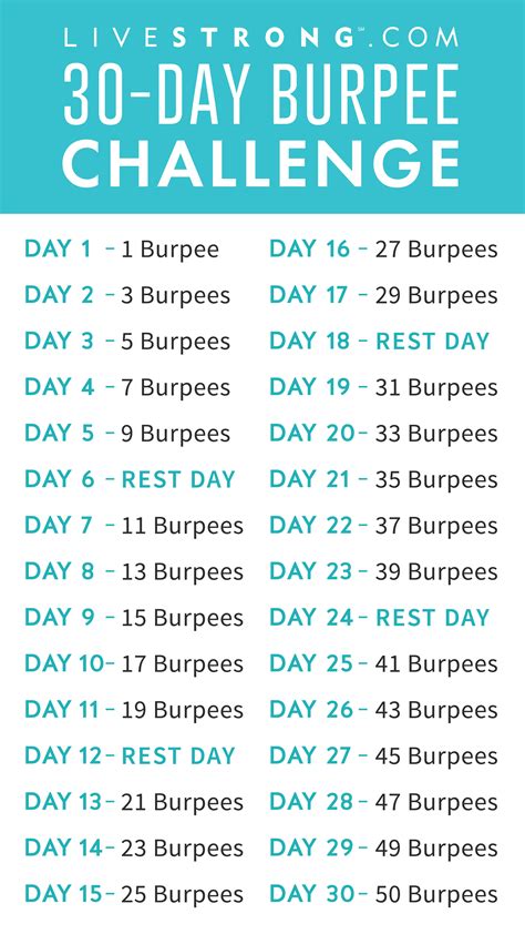 Burpee Challenge Reto Fitness Fitness Herausforderungen Physical
