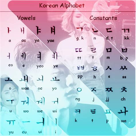 Now, i want to learn more about korean language as it is. Kpop Words Korean Words Girls day somthing [incomplete ...