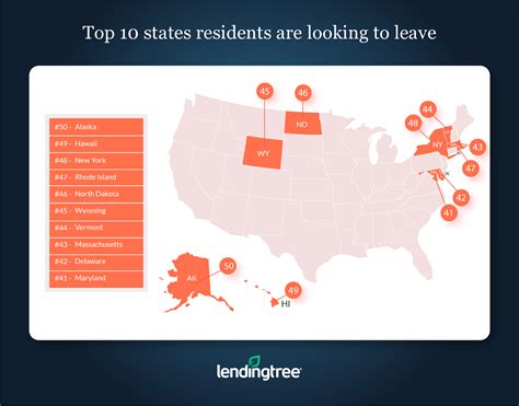Top States Where Residents Are Moving From And Moving To Lendingtree