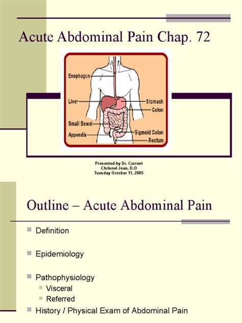 Acute Abdominal Pain 2 Ischemia Digestive Diseases
