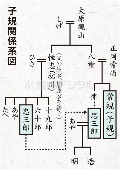 Have a question about this project? 【一聞百見】正岡子規と加藤拓川、2人の祖父を語り継ぐ 樹木医 ...